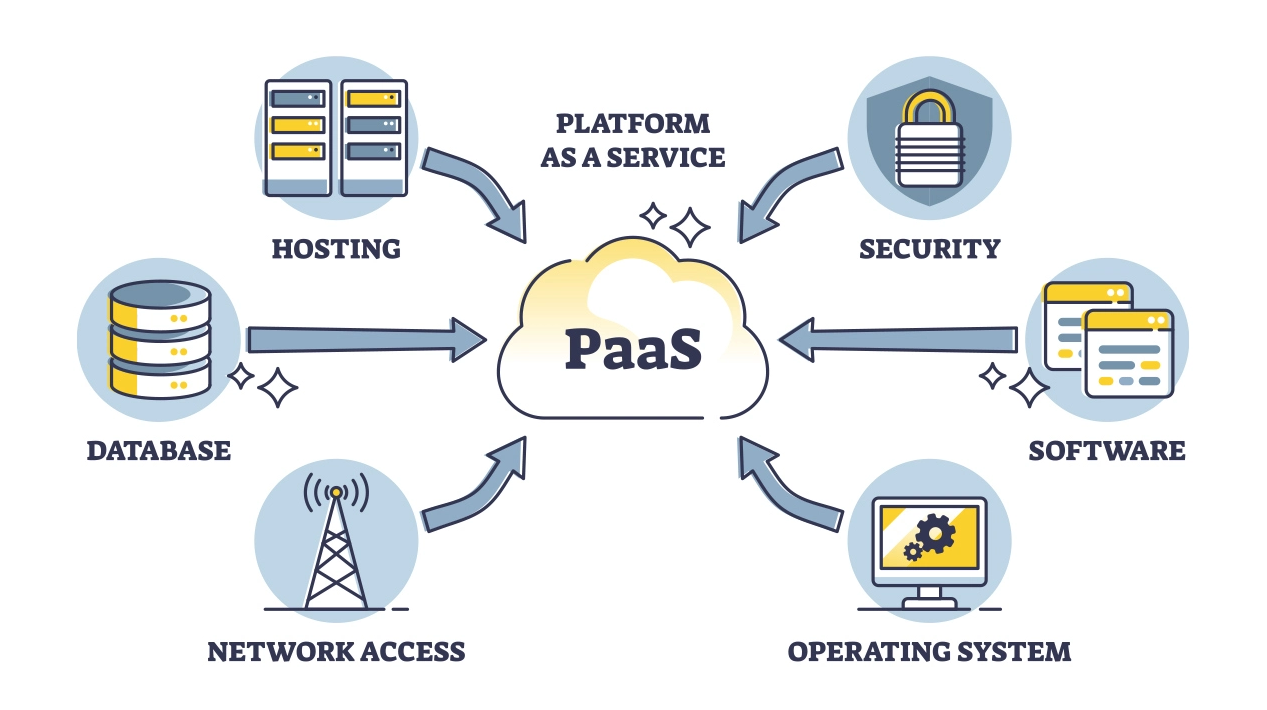 paas_sohojware