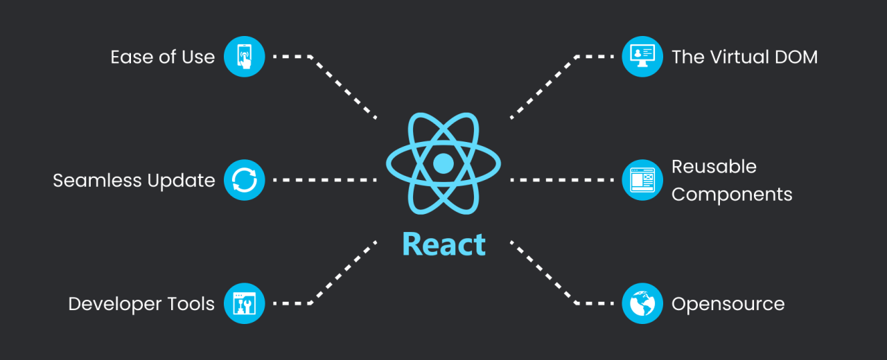 React - Sohojware