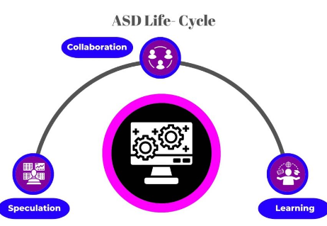 Adaptive Software Development: Build Flexible & Responsive Software - Sohojware 2. Article Words: Approx 1500