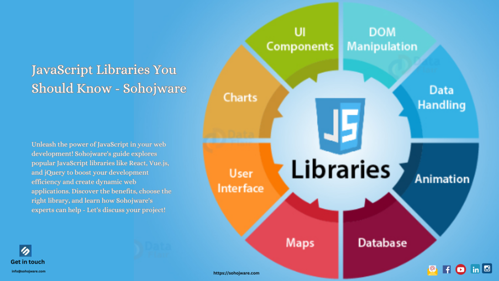 JavaScript Libraries You Should Know - Sohojware