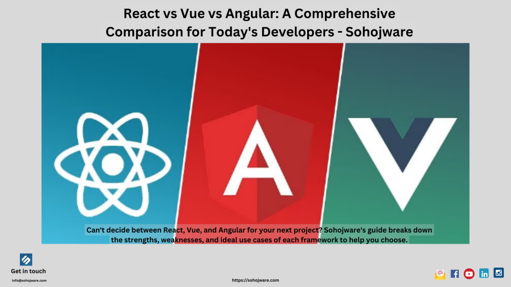 React vs Vue vs Angular: A Comprehensive Comparison for Today's Developers - Sohojware