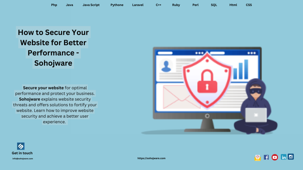 How to Secure Your Website for Better Performance - Sohojware