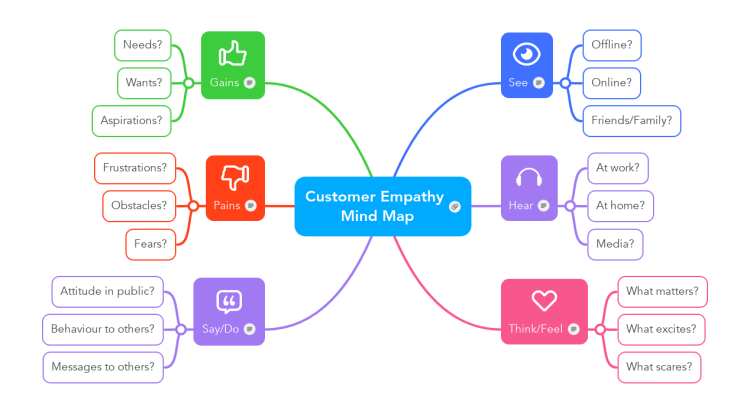 Top 10 Tools for Remote Team Collaboration in 2024 - Sohojware